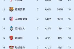 开云APP-利物浦客场完胜,狂揽三分稳坐榜首
