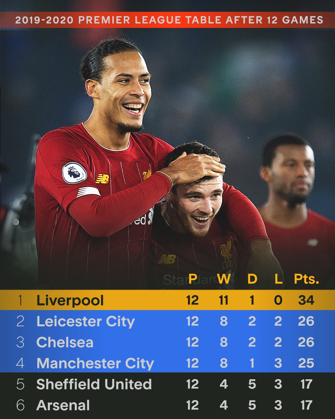 关于切尔西对阵利物浦,英超豪门大战至高荣耀的信息 关于切尔西对阵利物浦,英超豪门大战至高荣耀的信息